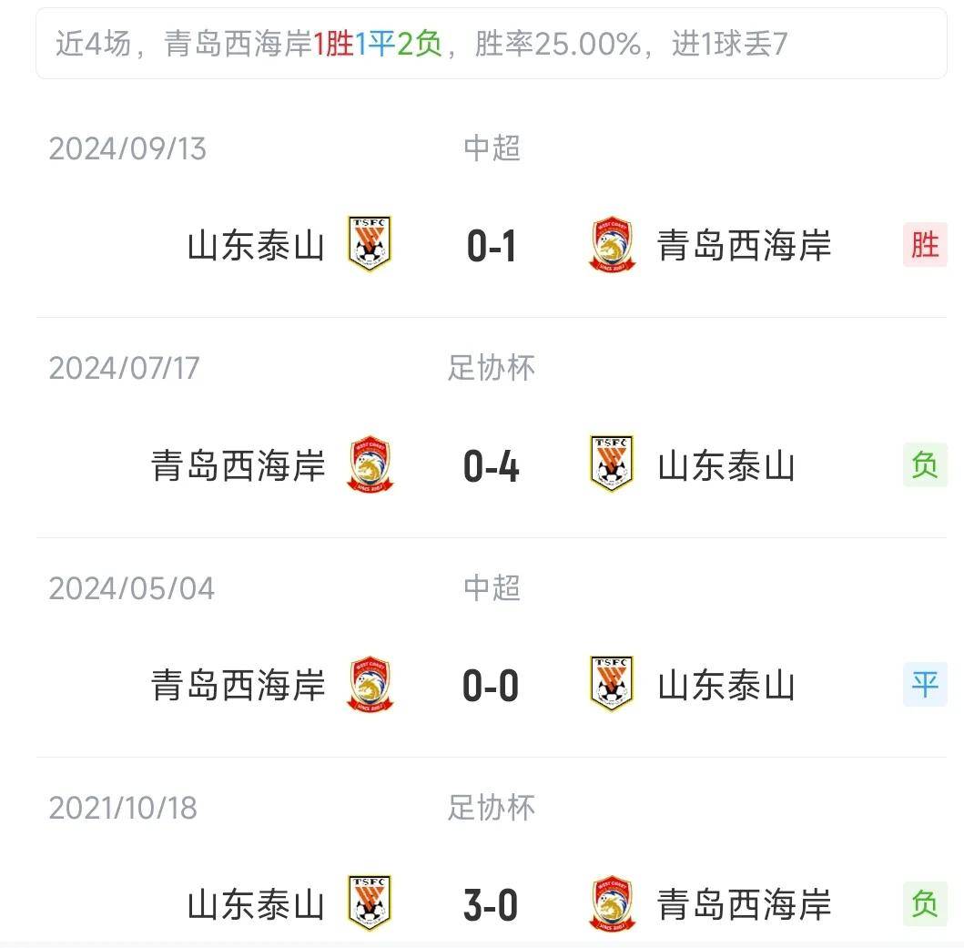 大连一方迎战山东泰山，备战关键