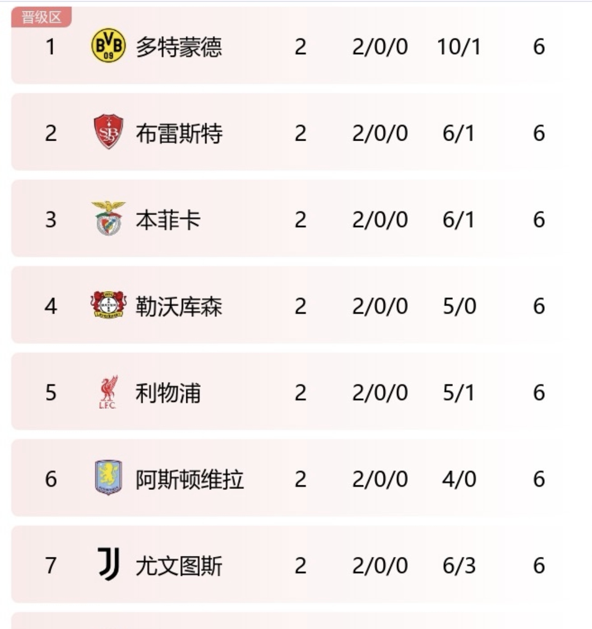 马竞客场大胜，稳坐积分榜第一的简单介绍